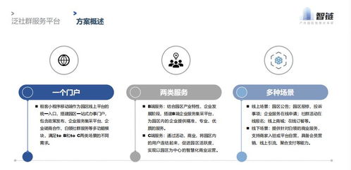 智慧園區(qū)管理系統(tǒng)概覽 探索上海智鏈合創(chuàng)的信息系統(tǒng)集成服務