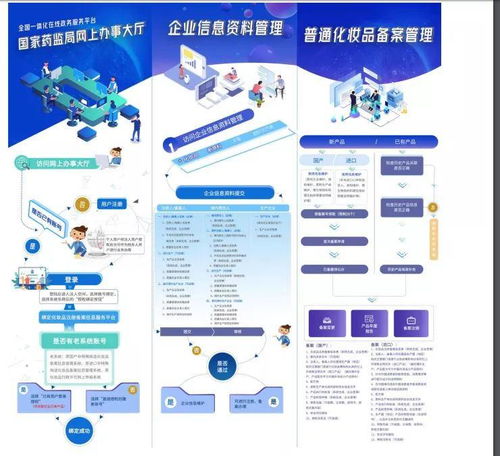 加速化妝品企業(yè)備案流程 信息系統(tǒng)集成服務(wù)的關(guān)鍵作用