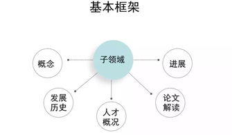 重磅解讀 清華大學聯合中國人工智能學會發布《2019人工智能發展報告》，聚焦人工智能應用軟件開發新趨勢