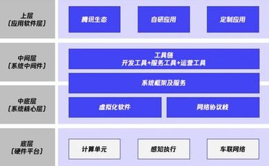梧桐車聯榮膺“金引擎”大獎，AI應用軟件賦能汽車智能網聯新未來