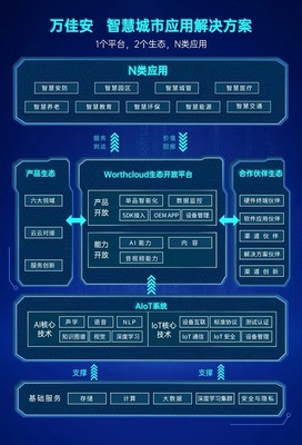 萬佳安攜手左鄰 以AI應用軟件開發，加速智慧城市建設新篇章