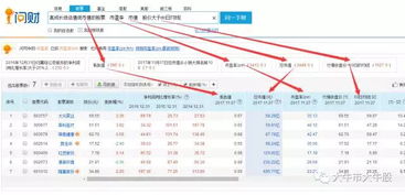 蛋說(shuō)股事 用人工智能問(wèn)財(cái)快速篩選牛股的實(shí)戰(zhàn)技巧
