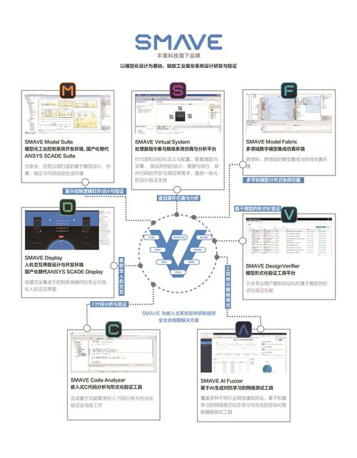 高安全工業控制系統軟件 豐蕾科技 完成a輪融資,高瓴創投領投