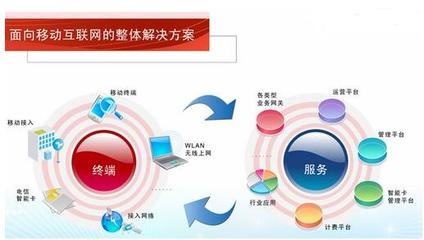 蘇州軟件開發公司哪家比較好?