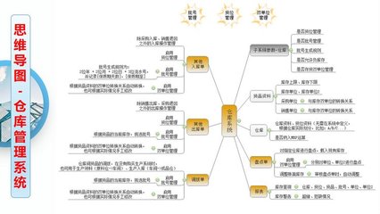 工廠云erp系統-中小企業生產管理軟件定制開發-不限用戶數-零維護