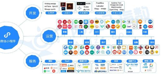 小程序發(fā)布一年做了什么?錯(cuò)過將遺憾數(shù)年的3個(gè)大勢(shì)