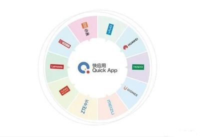 小程序VS快應用 四年之后，系統軟件定制開發的新格局