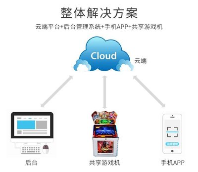 共享兒童搖搖車系統(tǒng) 物聯(lián)網(wǎng)驅(qū)動的智能自助娛樂解決方案